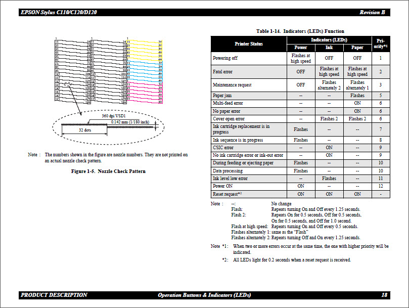 EPSON C110_C120_D120 Service Manual-3